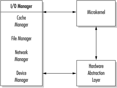 graphics/02fig04.gif